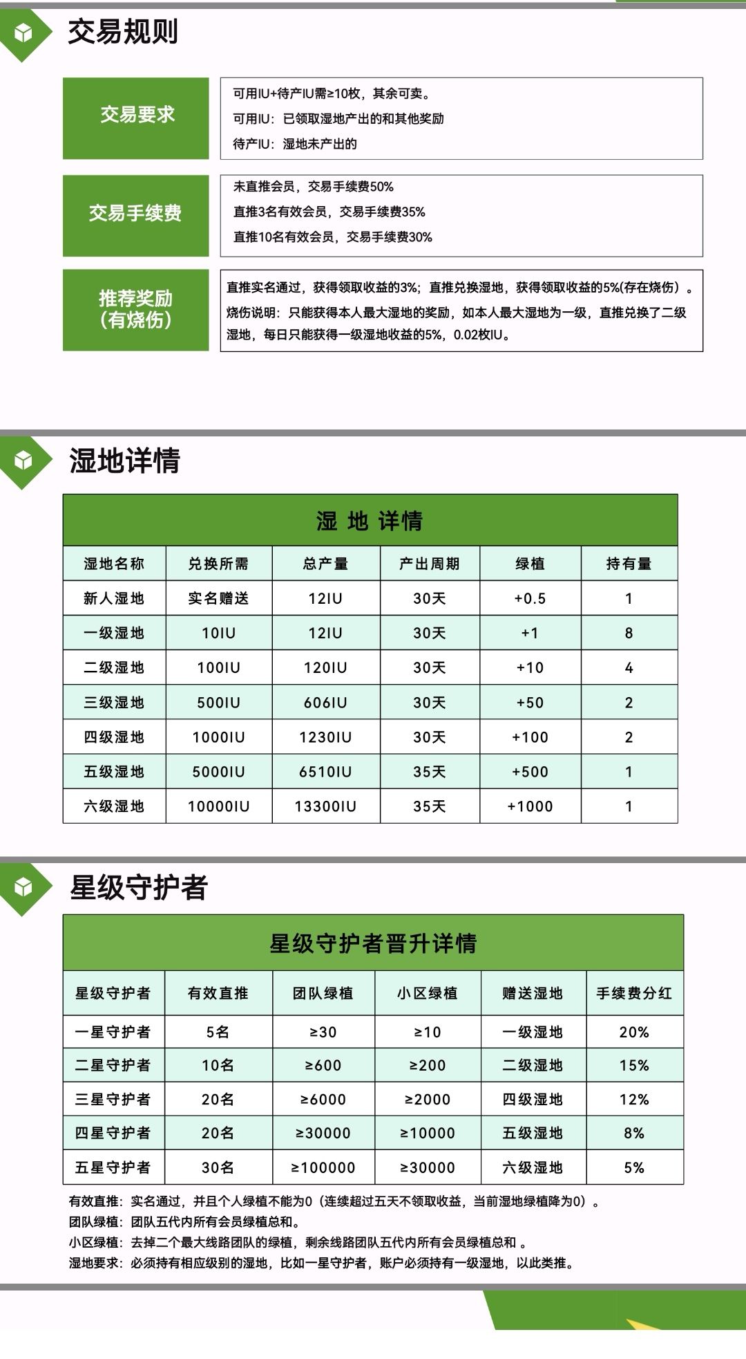 首码对接领导人? 零投资、每天稳定收益? 1️⃣免费实铭认证，免看广告！首码自然联盟️ IUCN 免费简单实铭不用看广告一键领取，容易上星级！零撸天花板！_4