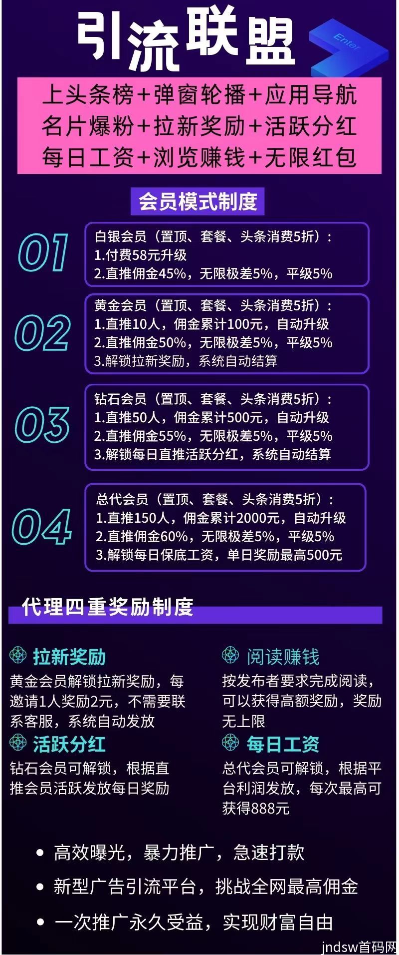 缺人脉、缺项目就来互联网首选创业平台《引流联盟》_2