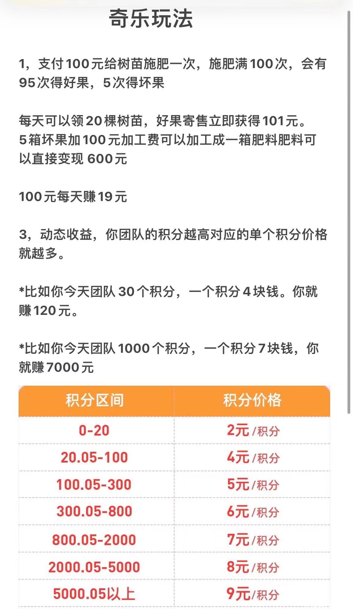 奇乐已经火爆全网今年吃肉项目 抓住红利期 ，全网对接团队长.轻松年入百万_2