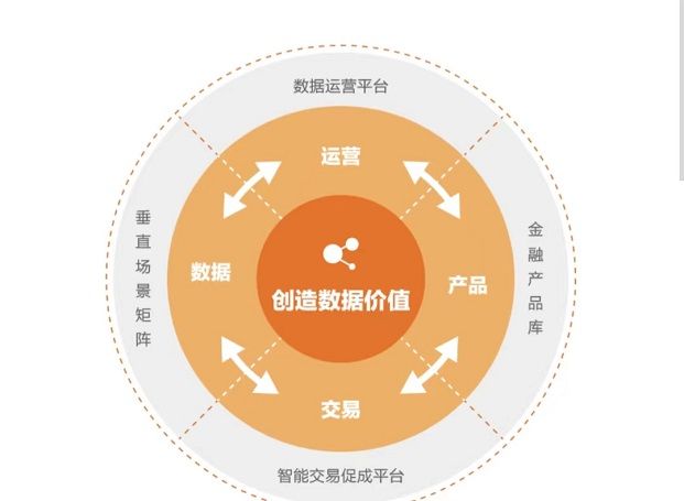 多多申卡是干嘛的？有个高价格推卡平台