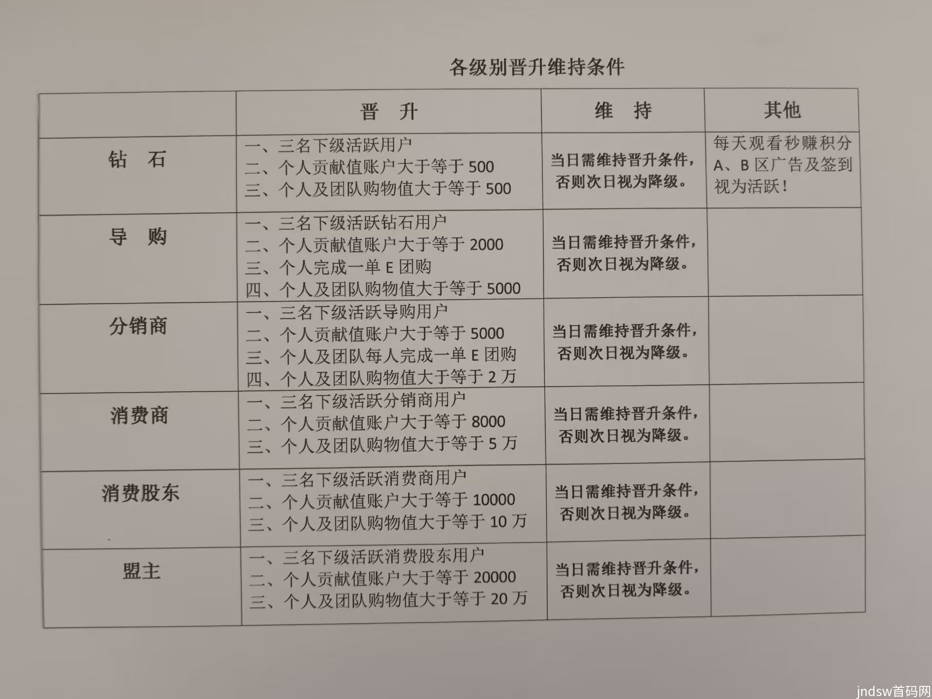 商家免费入住，个人可开小店，商联盟全新上线诚邀加入一起共享未来