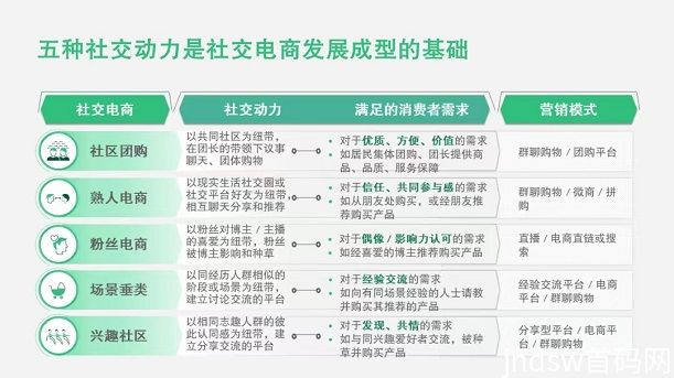 省团优选怎么用？省团优选常见使用问题解读