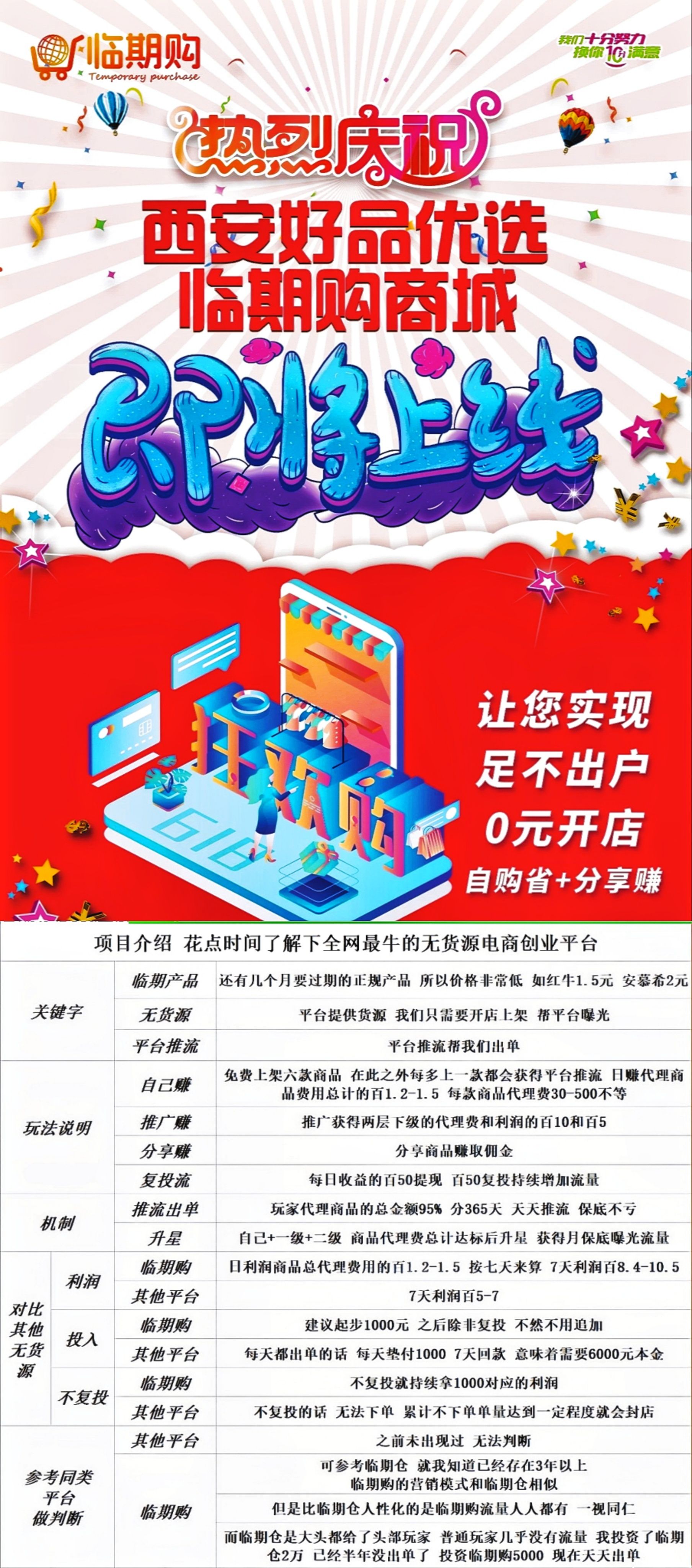 【临期购】无货源开店 ！打造新一代购物+创业双赢服务平台！_2