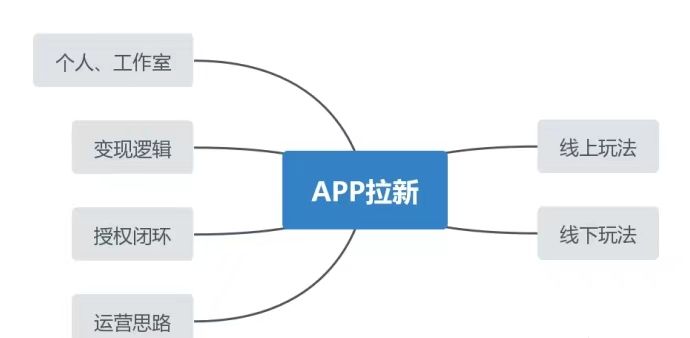 轻创优选官方邀请码是多少？已经给大家找到了