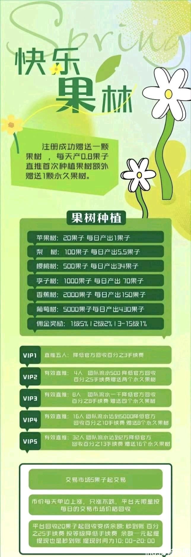 快乐果林，赠送一颗永久果树 ，每天产0.8个果子，5个起卖，开盘价1元起，每天上涨。_6