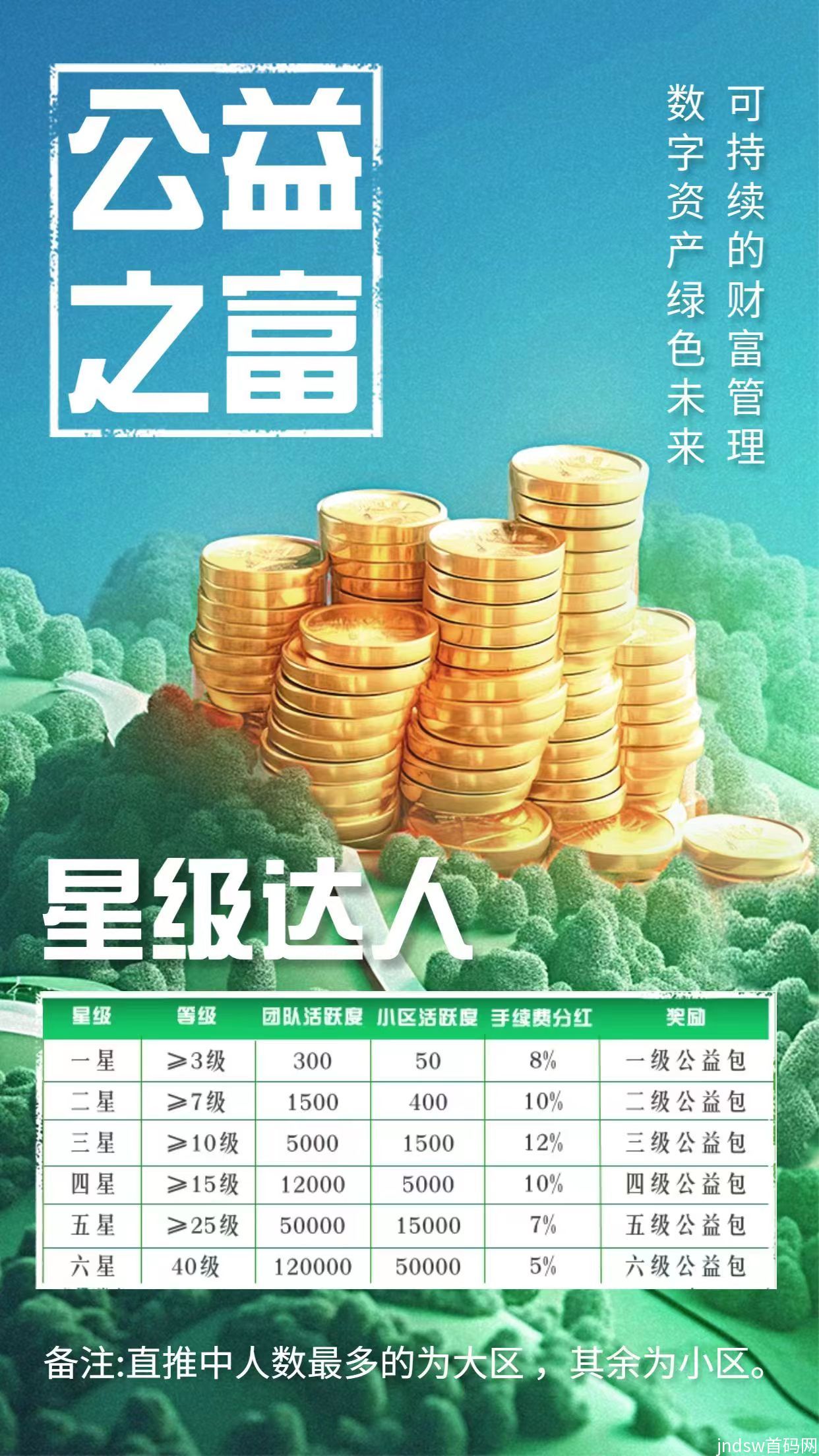 刚出！熊猫公益，目前一个积分16.5一个，天天涨，直推一个人送2积分_8