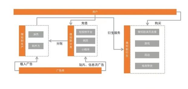 千顺顺短剧cps平台，做短剧千顺顺准没错！