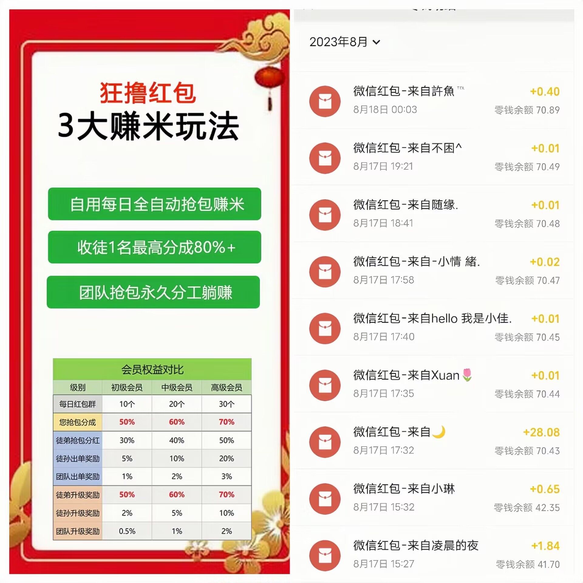 狂撸红包：每天1分钟，0撸20米红包！无门槛提现，注册就送8.8！ _12