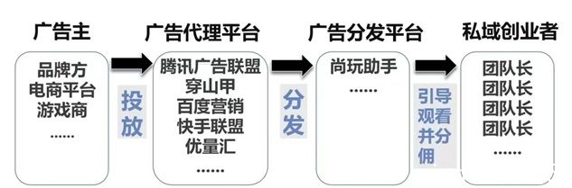 尚玩助手零撸看广告软件，新人学会技巧每天零撸50+！