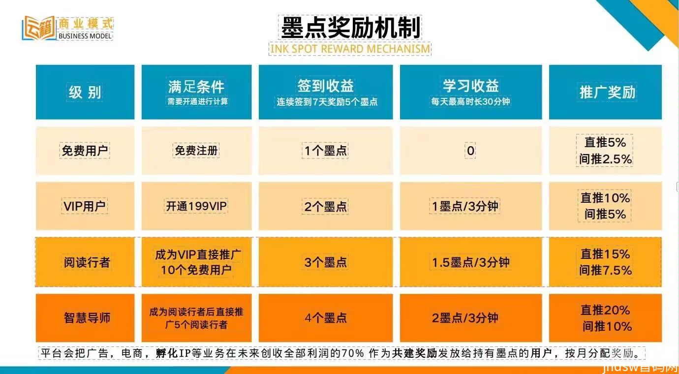 云籍APP打造学习加赚钱的多元化平台，墨点加分红劳逸结合永享收益!_2