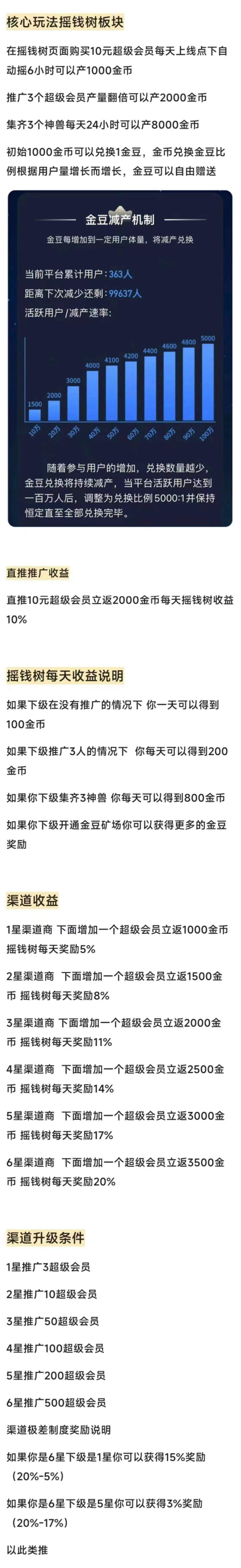 娱乐星球零撸，摇钱树自动褂机，已上线，扶持拉满。抓紧占位。_4